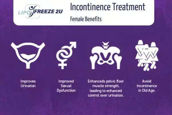 What Is Urinary Incontinence and Why Does It Happen Farnham?