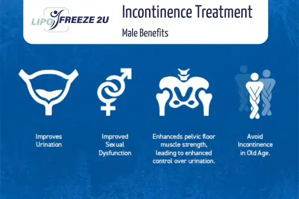 Erectile dysfunction treatment Farnham benefits