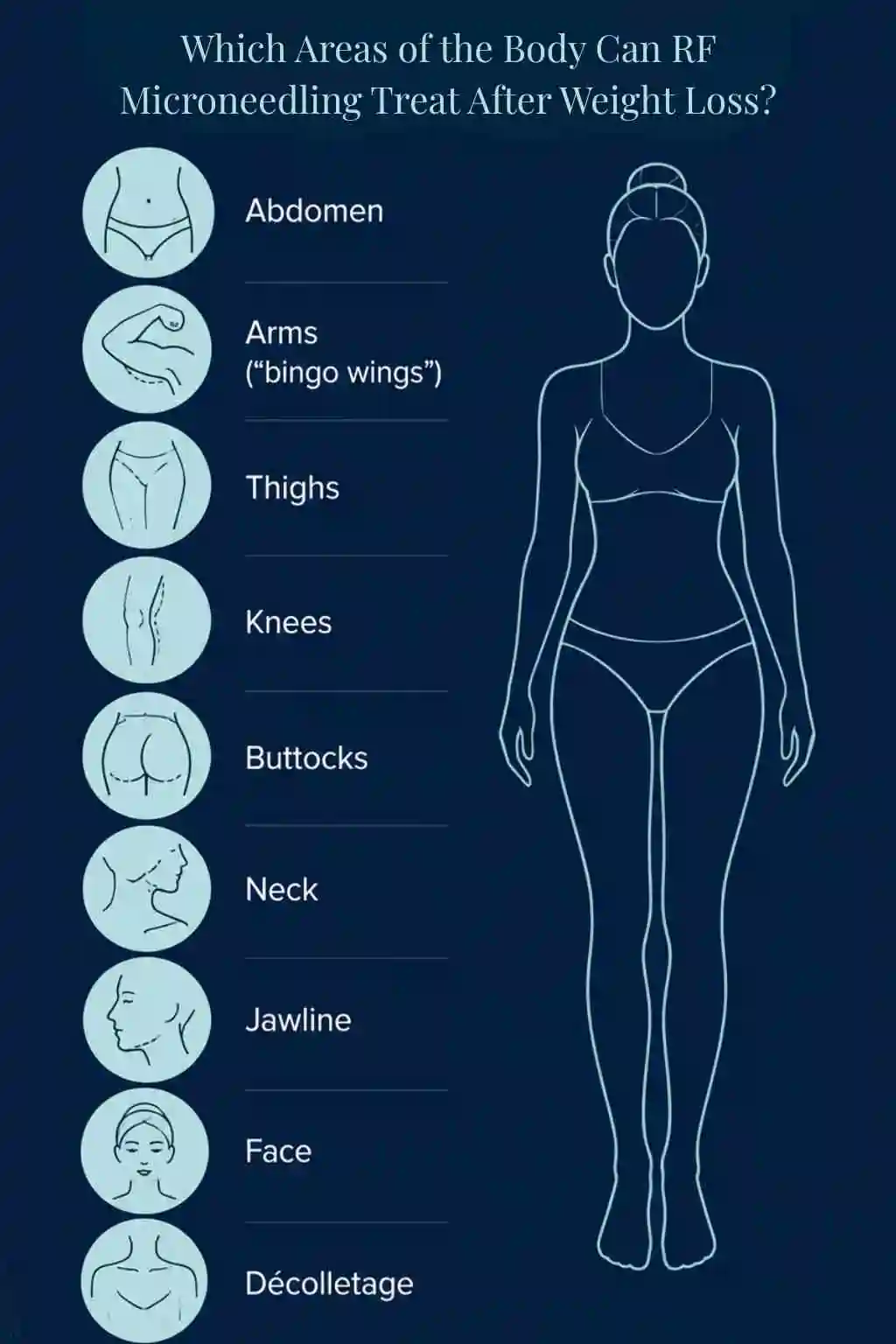 Which Areas of the Body Can RF Microneedling Treat After Weight Loss Farnham?